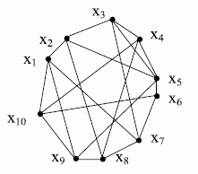 Пример эйлерова графа