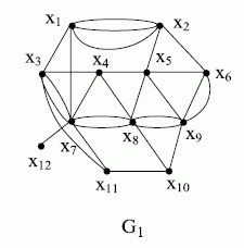 Пример мультиграфа G_1