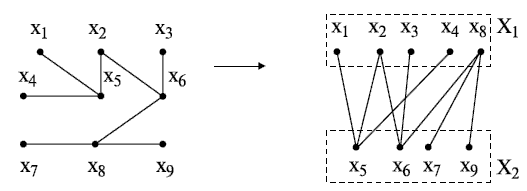 Пример двудольного графа