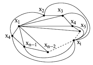 Граф G' (X, U) с   непересекающимися рёбрами гамильтонова цикла