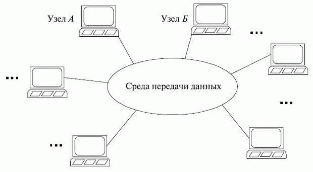 Общая структура компьютерной сети