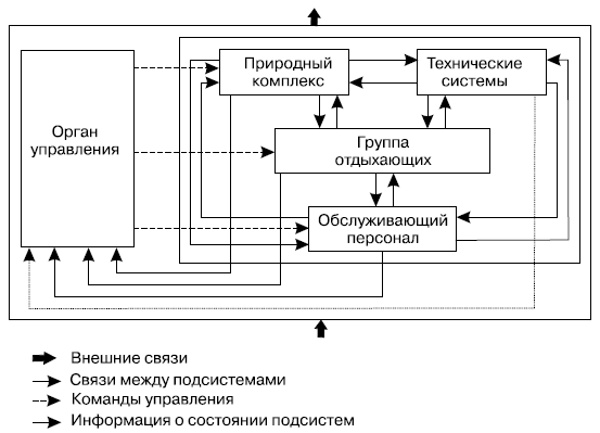 Алтай без рюкзаков – пешеходные туры