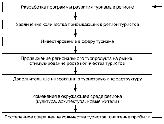 Реферат: Туристский центр и центр туризма содержание и границы понятий