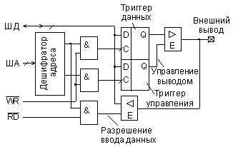 Типовая схема двунаправленного порта ввода/вывода МК.
