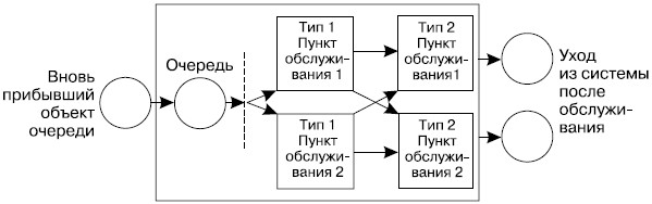  Многоканальная многофазная система 