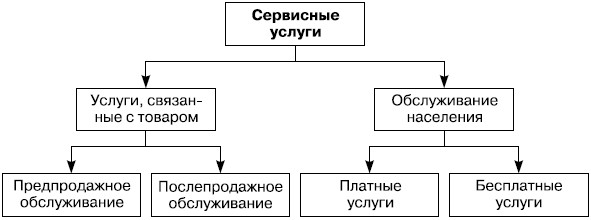 Юридические услуги схема