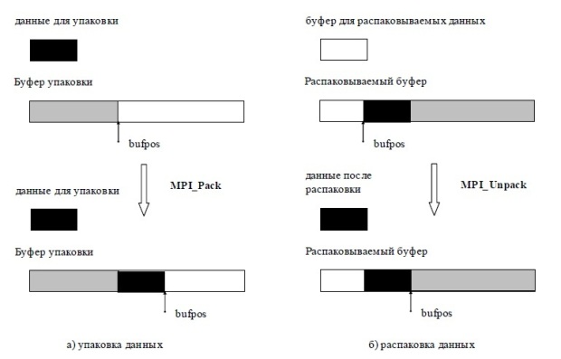 На рисунке представлен фрагмент упаковки майонеза используя информацию