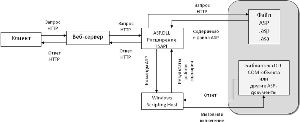 Типы архитектуры веб приложений