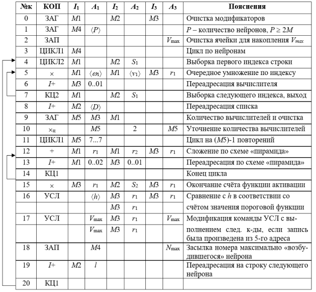 Программа НЕЙРОКОМПЬЮТЕР для назначения стрельбового комплекса