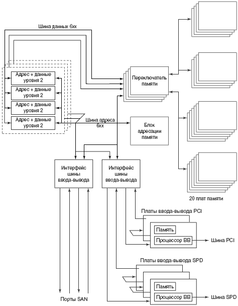 Стандартные потоки ввода вывода в консольном приложении net framework