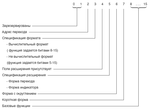 Назначение битов кода операции