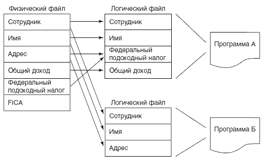 В браузере невозможно отобразить следующие функции совместное использование книг