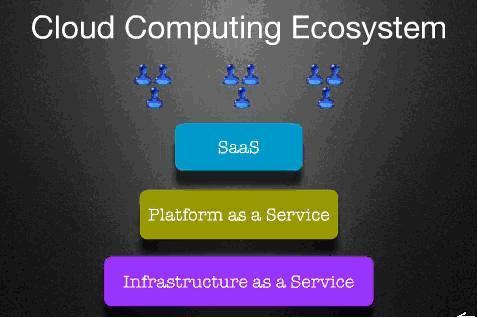  вершина айсберга облачных технологий представлена сервисами SaaS 
