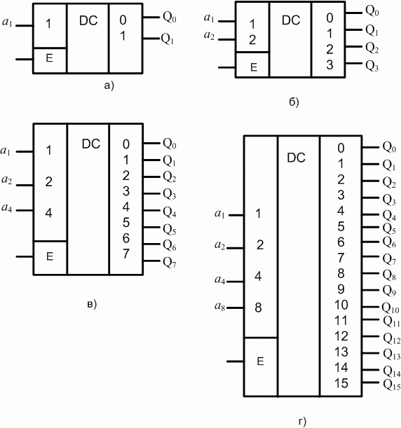 УГО дешифраторов с активными единичными входными и выходными сигналами: а - на один вход; б - на два входа; в - на три входа; г - на четыре входа.