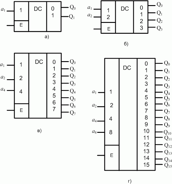 Дешифратор 3 на 8 схема