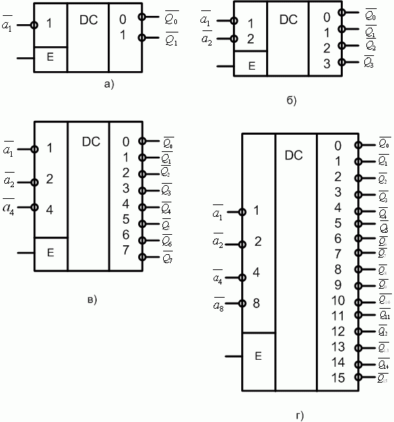 УГО дешифраторов с активными нулевыми входами и выходами: а - на один вход; б - на два входа; в - на 3 входа; г - на 4 входа.