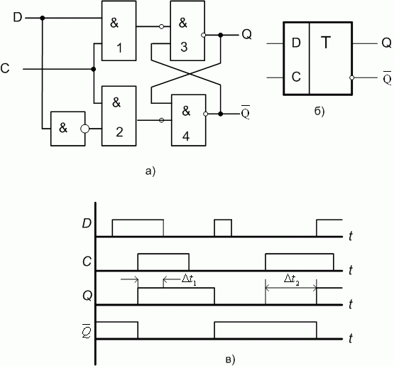 Структурная схема d триггера