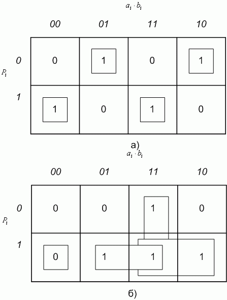 Карты Карно для одноразрядного сумматора: а - для текущего разряда суммы; б - для текущего разряда выходного переноса