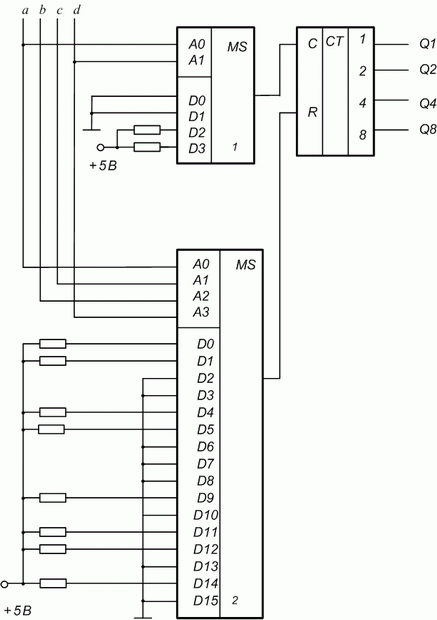 Сумматор на мультиплексорах. Счетчик сумматор 2023. Схема счетчика ЭВМ. Счётчик примеры схем. Счетчик мультиплексора схема.