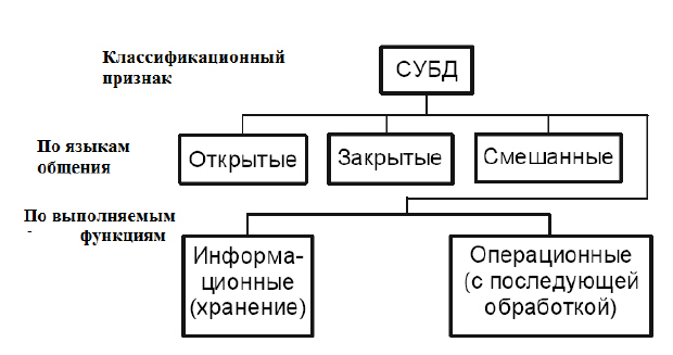 Захвачено субд 1с что это