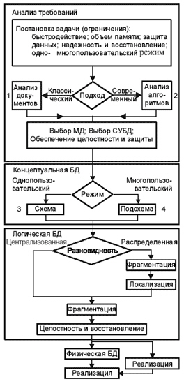 Компьютерная программа для проектирования и документирования баз данных