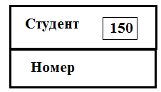 Пример компактного представления информационного объекта