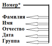 Графическое изображение функциональной зависимости реквизитов