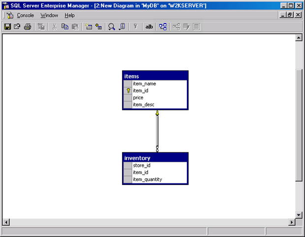 Схема базы данных, где показана связь по внешнему ключу между таблицами items и inventory