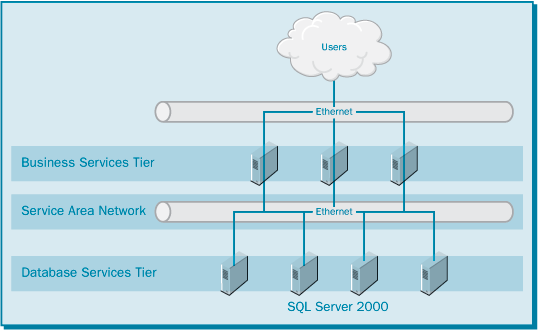  Объединение систем SQL Server