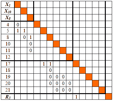 Матрица следования S3 после трассировки решения R3 