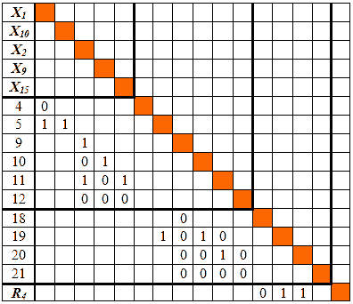Матрица следования S4 после трассировки решения R4 