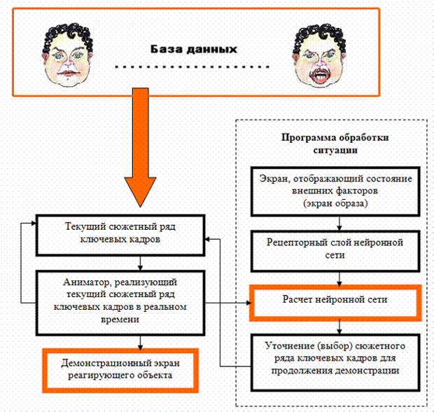 Функциональная  схема модели