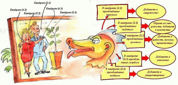 Действия "объекта"