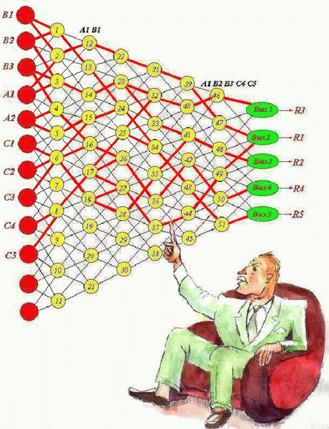 Результат трассировки многослойной нейросети