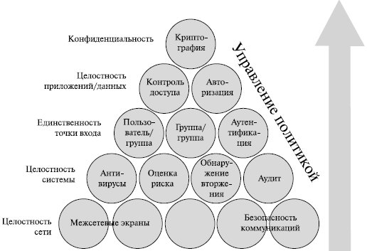 Составляющие инфраструктуры информационной безопасности