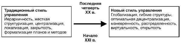 Изменение стиля ведения бизнеса в современной компании