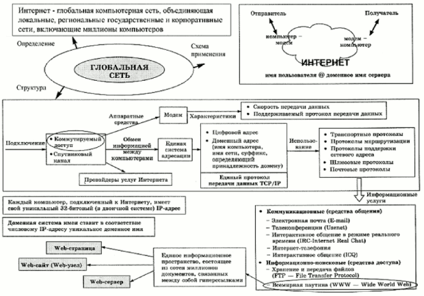 Информационное пространство WWW