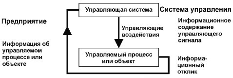 Реферат: Анализ информационного поля организации