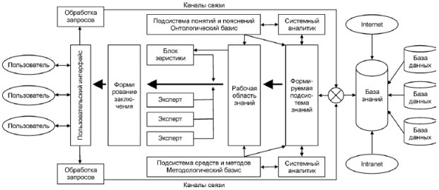 Схема экспертной информационной подсистемы