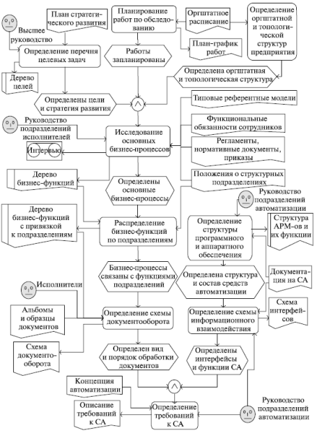 Схема обследования предприятия