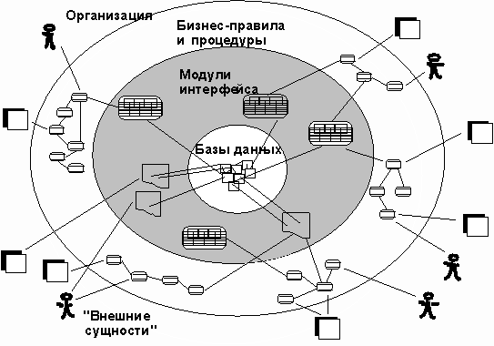 Контрольная работа по теме Интегрированные информационные технологии