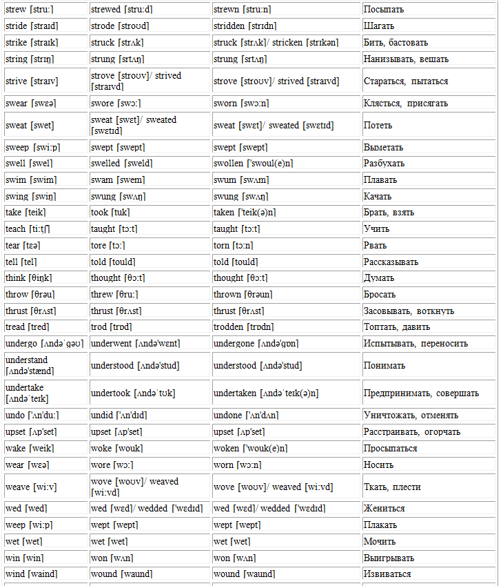 Напиши формы неправильных глаголов. Таблица сложных глаголов в английском языке. Формы глаголов в английском языке таблица с переводом 5. Таблица неправильных глаголов англ. Таблица неправильных глаголов английского языка с транскрипцией.