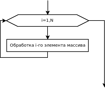 Блок схема с массивом