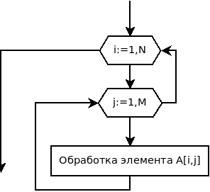 Язык программирования ivanovo-trikotazh.ru Новые возможности | PPT