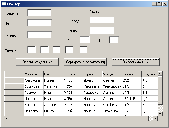 Окно формы после сортировки записей по алфавиту фамилии