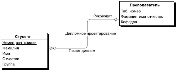 SQL    3 -     Envato Tuts