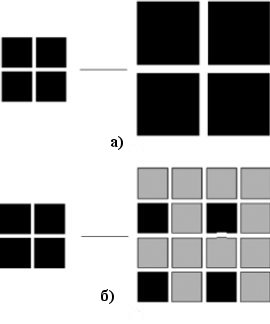Масштабирование изображения из четырех пикселов в два раза (а)и интерполяционное увеличение (б)