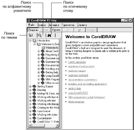 Справочная система CorelDRAW