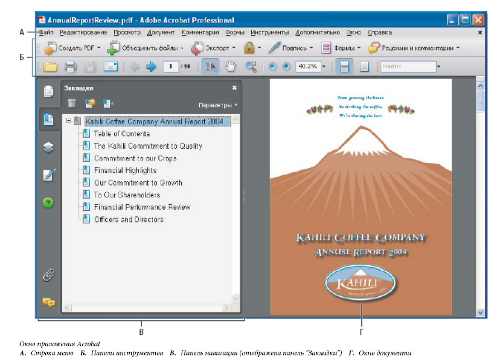  Окно приложения Acrobat. A - строка меню, Б - панель инструментов, В - панель навигации (отображена панель "Закладки"), Г - окно документа.