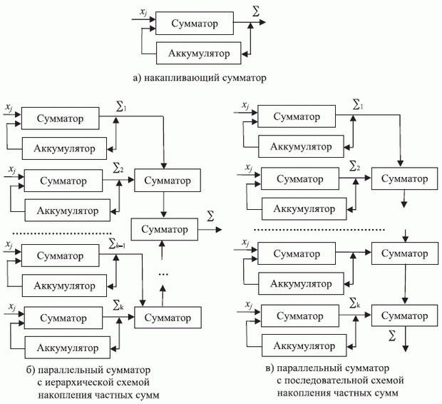 Схема сбережений